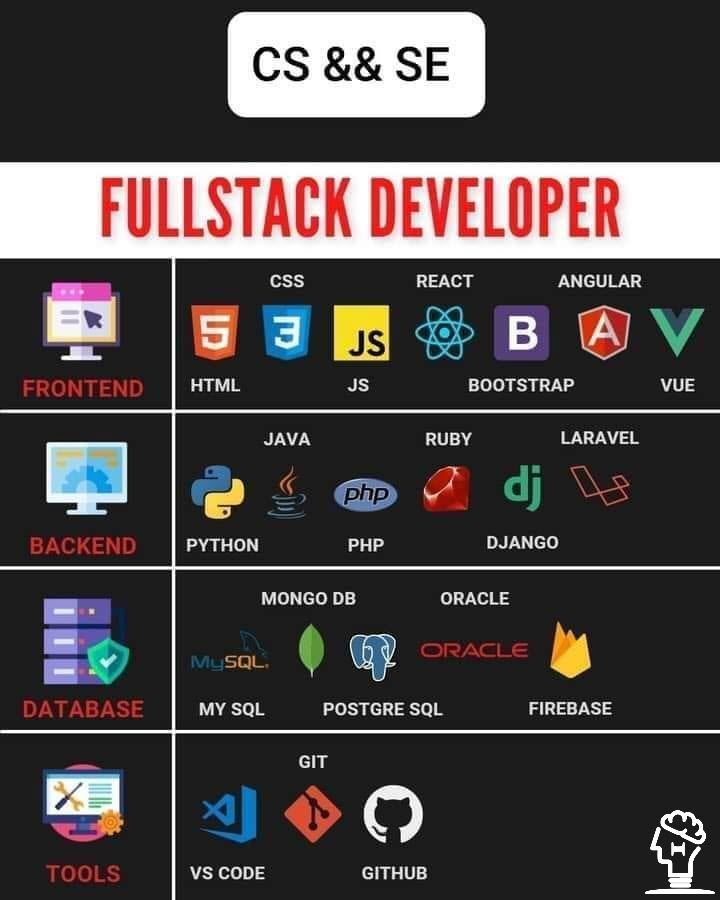 Full-Stack Web Application Development