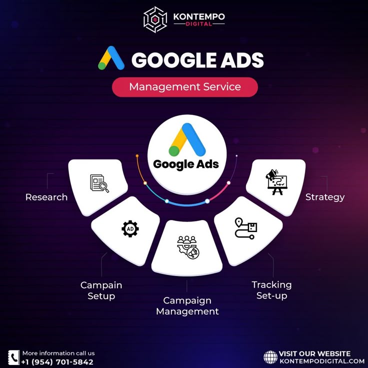 Google Ads Services